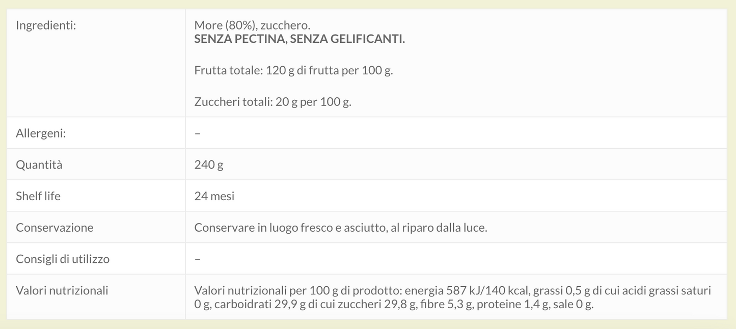 Composta di more