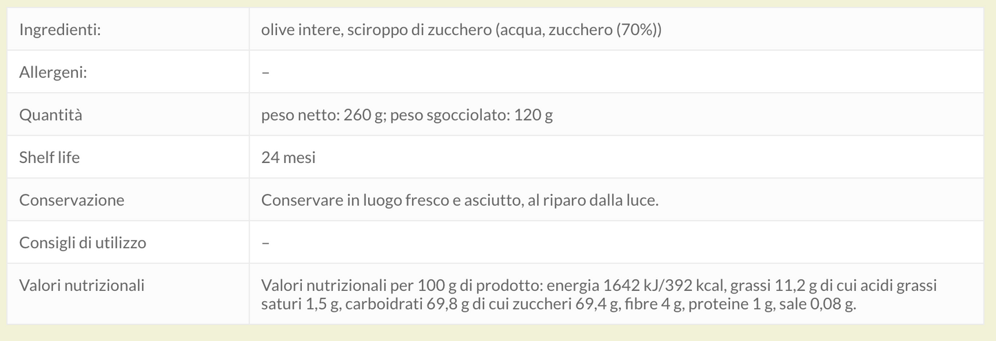 Dolceamara, olive candite