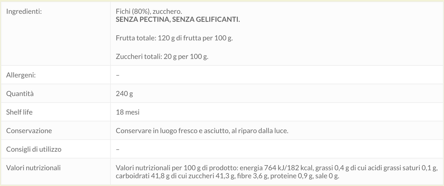 Composta di fichi